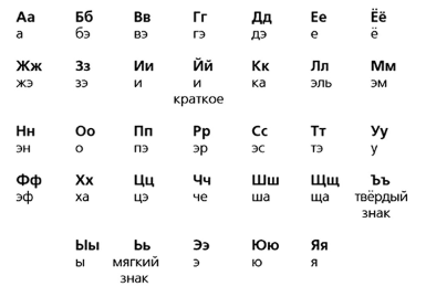 Решение рисунок 1