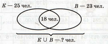 Задание рисунок 1