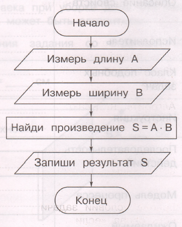 Задание рисунок 1