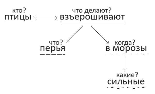 Решение рисунок 1