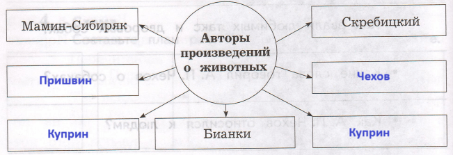 Решение рисунок 1