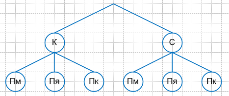 Решение рисунок 1