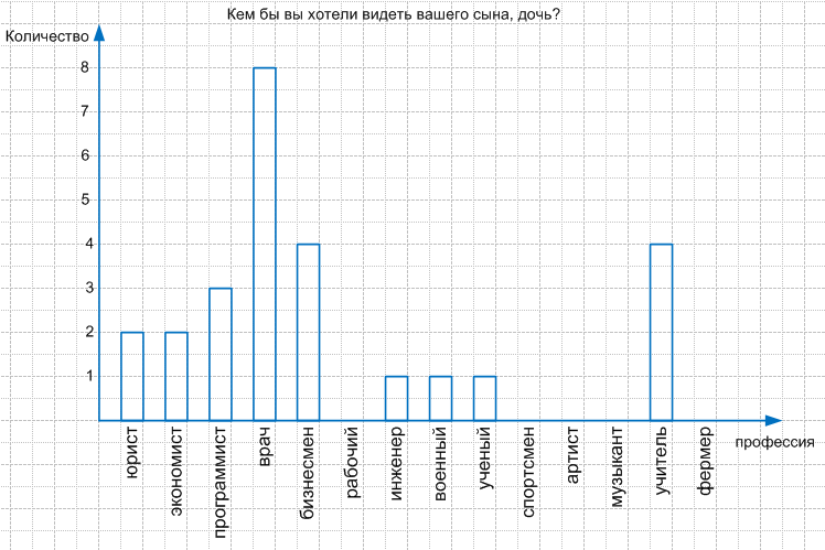Решение рисунок 2