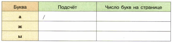 Задание рисунок 1