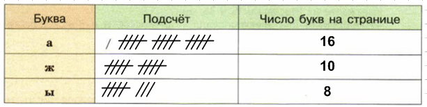 Решение рисунок 1